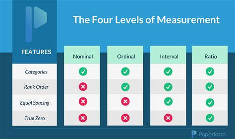 measure lv|4 levels of measurement chart.